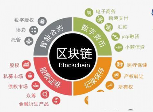 区块猫养殖模式游戏系统app开发