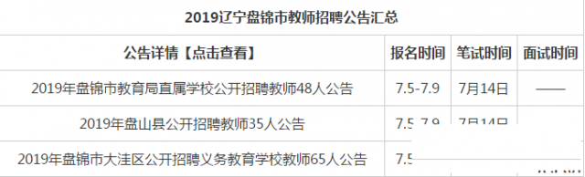 2019辽宁盘锦市教师招聘148人公告汇总