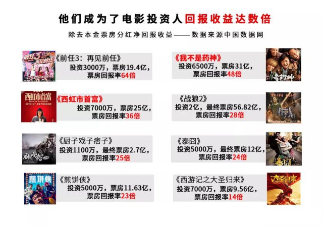 电影投资靠谱吗？为什么越来越多的人都开始投资电影了