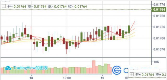 币蛋Coinegg:瑞波币面临着怎样的挑战