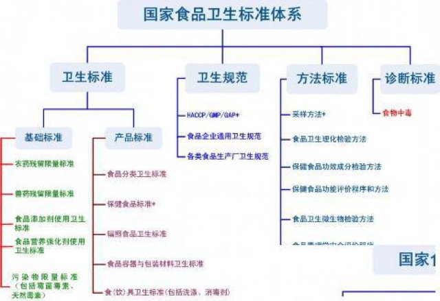 企业ISO22000体系认证找合肥贯标专业办理