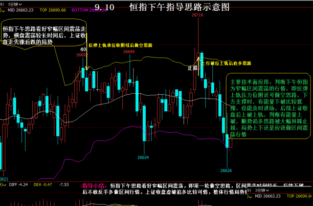 09.10星期二恒指/德指/做单思路导图及晚盘前瞻