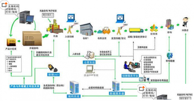 普通消费者，如何一眼识别产品真假