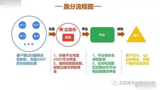 Ppay系统源码模式