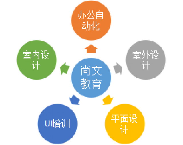 安徽宿州埇桥各类电脑培训