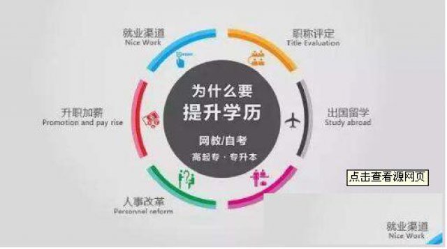 北京交通大学自考本科学历工程管理专业毕业快通过率高