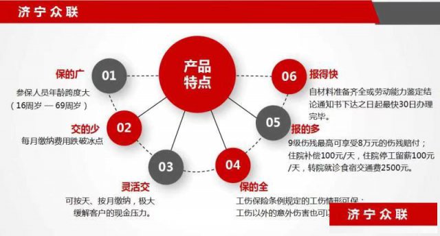 雇主责任险最少几人可以购买？年龄有无要求？