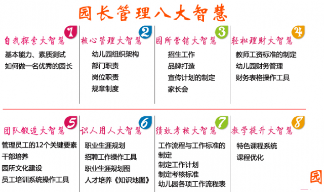 北京石景山西山考园长证哪里报名需要考试吗好考吗
