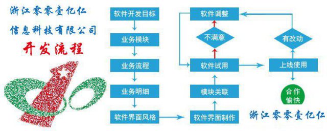 智能代还软件系统app你了解过多少