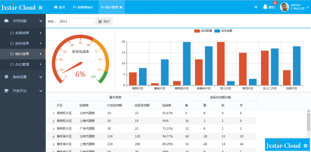 社交分享类型商城酒德利商城APP开发