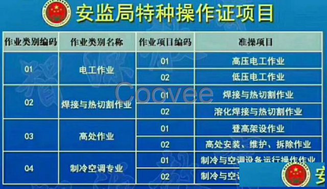 新疆乌鲁木齐考取电工证焊工证