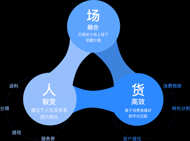 付一下排队返利小程序开发源码