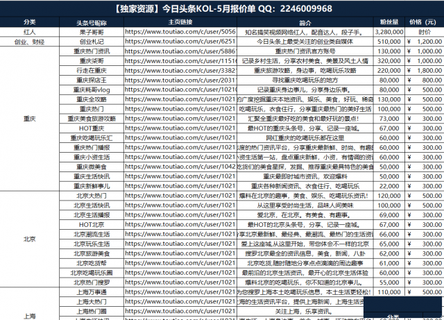 全网独家视频号资源视频号红人推广报价单