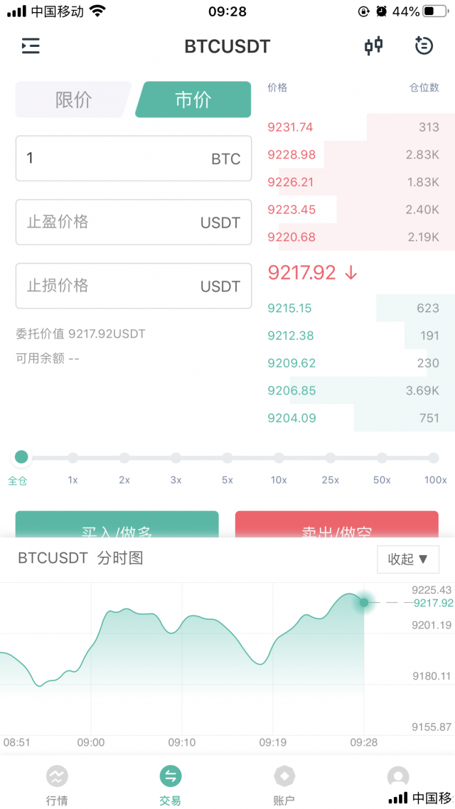 数字货币期货永续合约平台招商招代理！