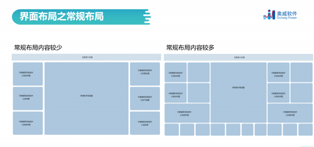 【BI课程笔记】可视化报表的大屏制作