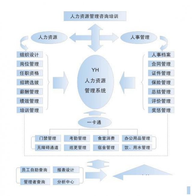 人事管理软件,人事管理系统