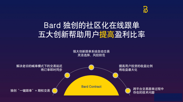 Bard社区“一键跟单”模式+创新型期权交易小白轻松躺赢