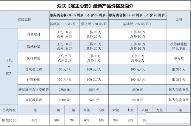 雇主责任险理赔要多久，最高赔多少