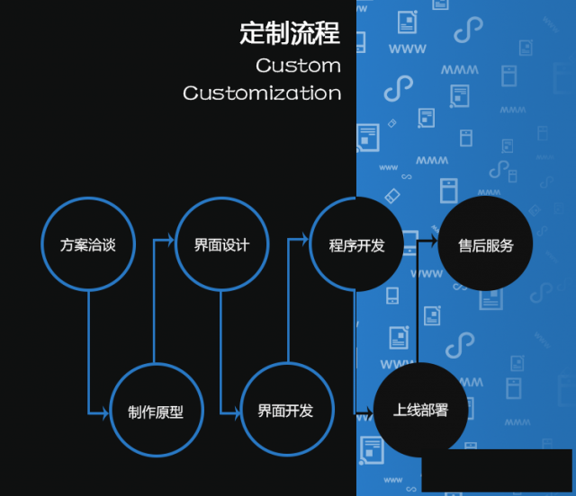 郑州市小程序开发费用