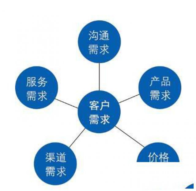 Bitens交易所（现成）系统开发上线