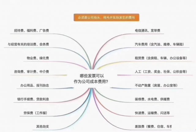 工商注册代理记账