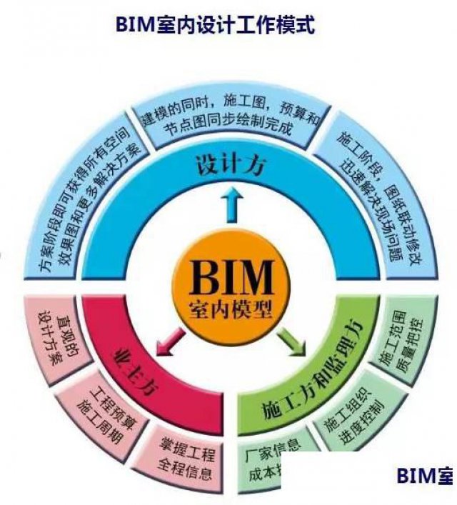 乐山BIM考试怎么报名?四川乐山BIM考试报名地址