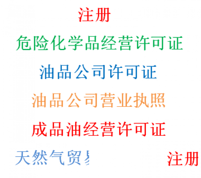 办理危化品经营许可证