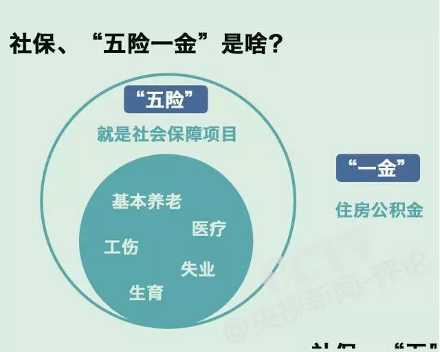 想在长沙买房如何办理社保业务？社保公积金代缴