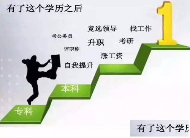 30岁了该不该提升自己的学历