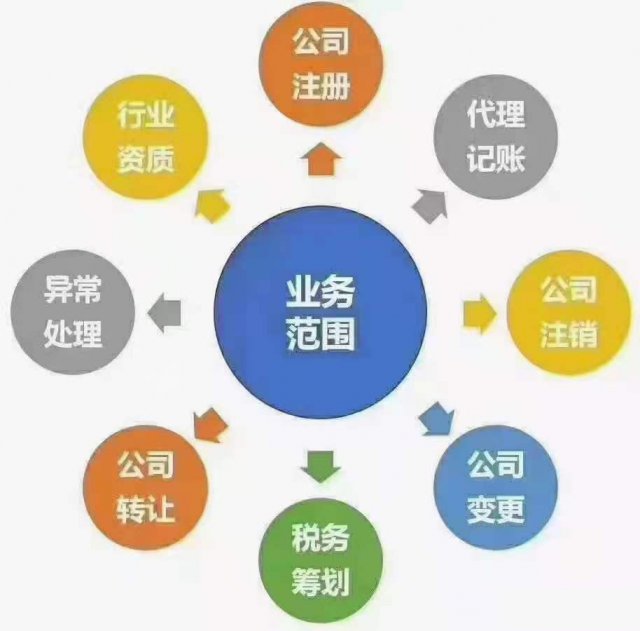 广州公司转让有什么优点和缺点