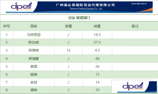 专注马来西亚，新加坡，菲律宾专线快递物流。