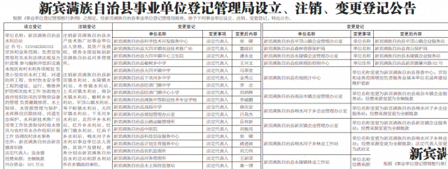 右江日报广告刊登电话多少