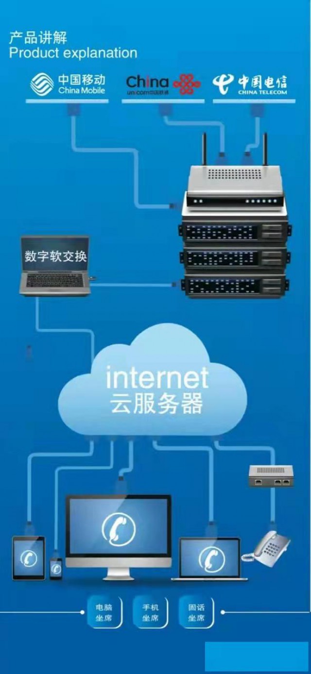 沈阳电销商务高频座机日呼1000好聪方不封