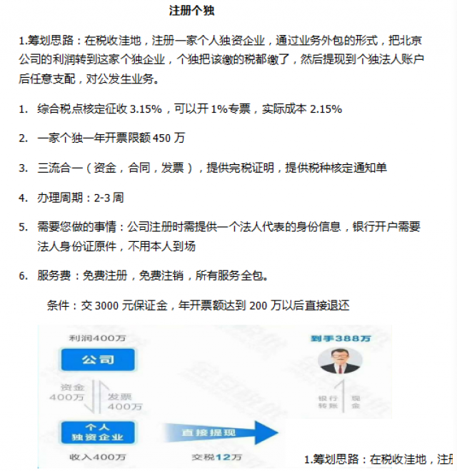 个人独资信息技术研究院转让