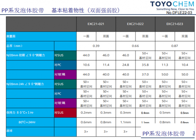 日本东洋部件固定用胶带