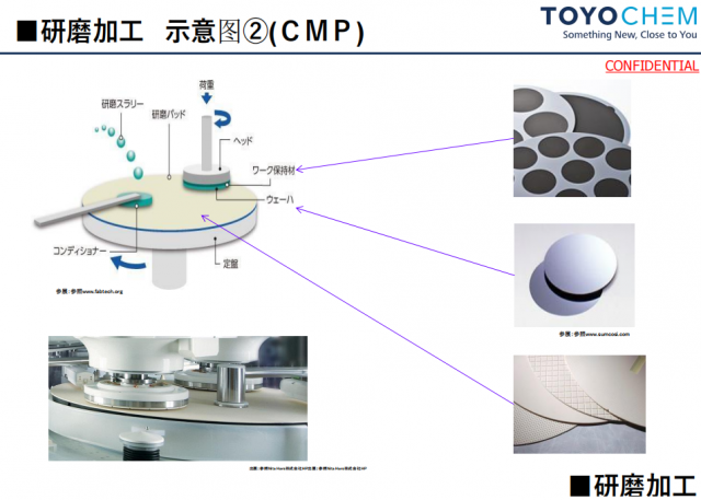 东莞鸿楷研磨胶带日本东洋进口