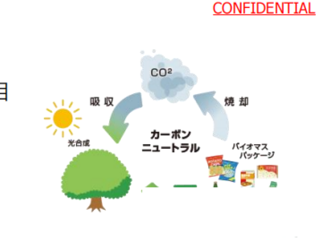 东洋进口可分解生物质粘合剂天然原料