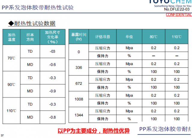 日本部件固定用耐热胶带