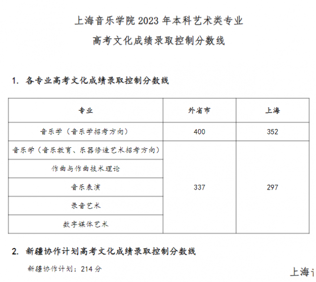 2024上海音乐学院视唱练耳及乐理培训，如何快速提升