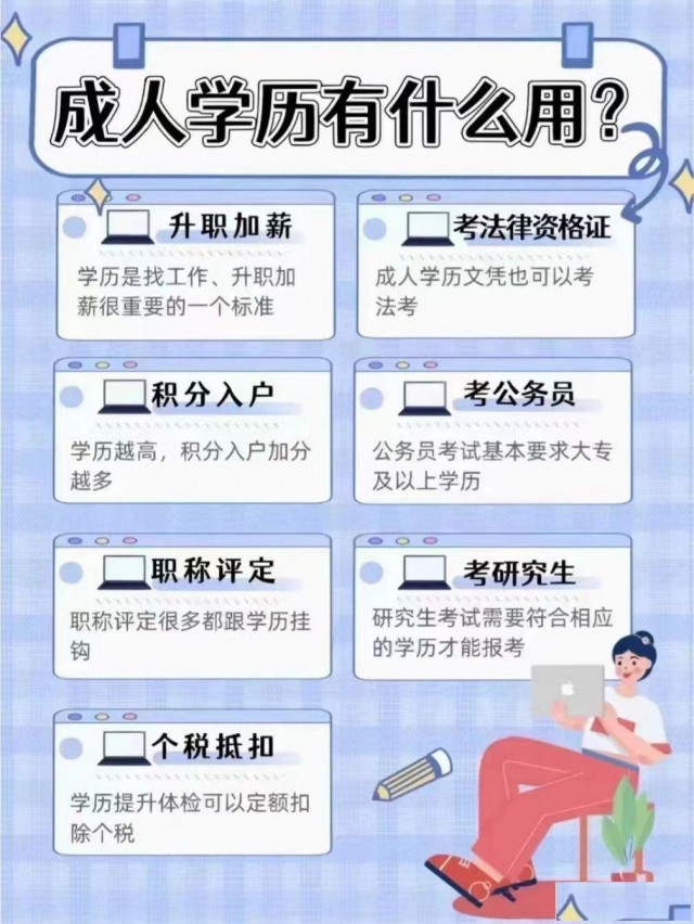 2026学历提升，专升本，高起专，高起本