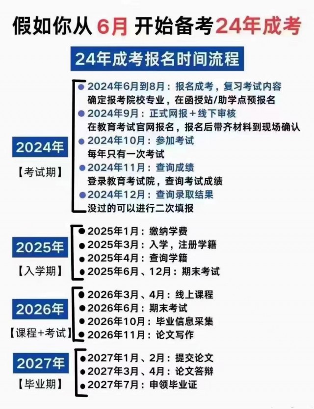 2024学历提升，专升本，高起专，高起本