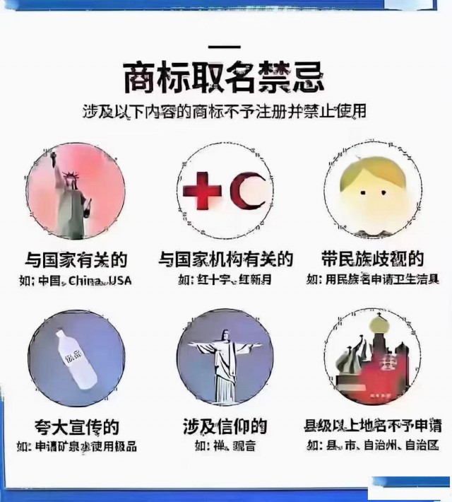 商标取名要求