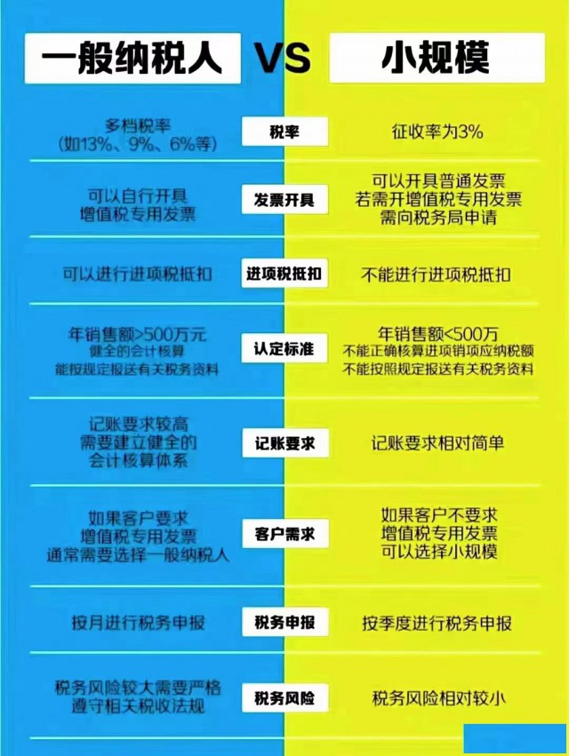 注册公司+记账报税