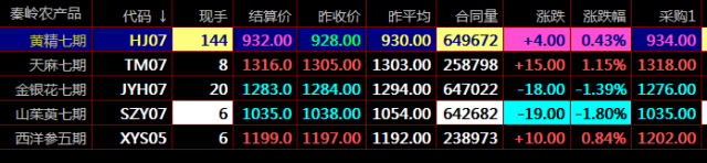 川渝农商开户九龙农产品秦岭现货盛通四方现货交易咨询开户平台
