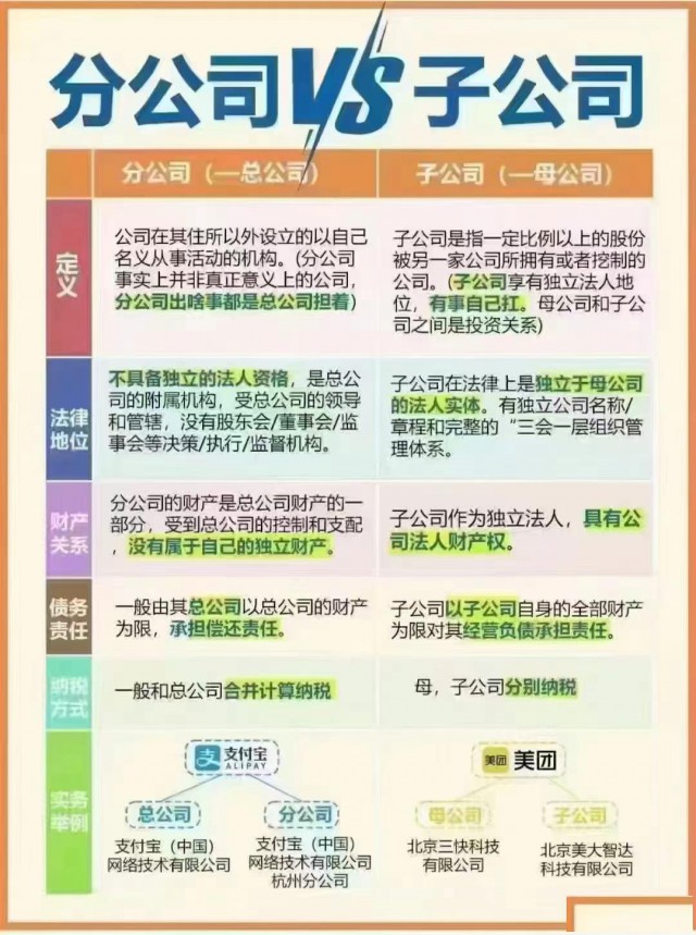 分公司和子公司的区别