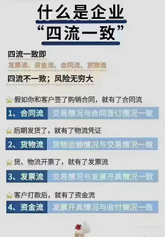 常说企业的四流