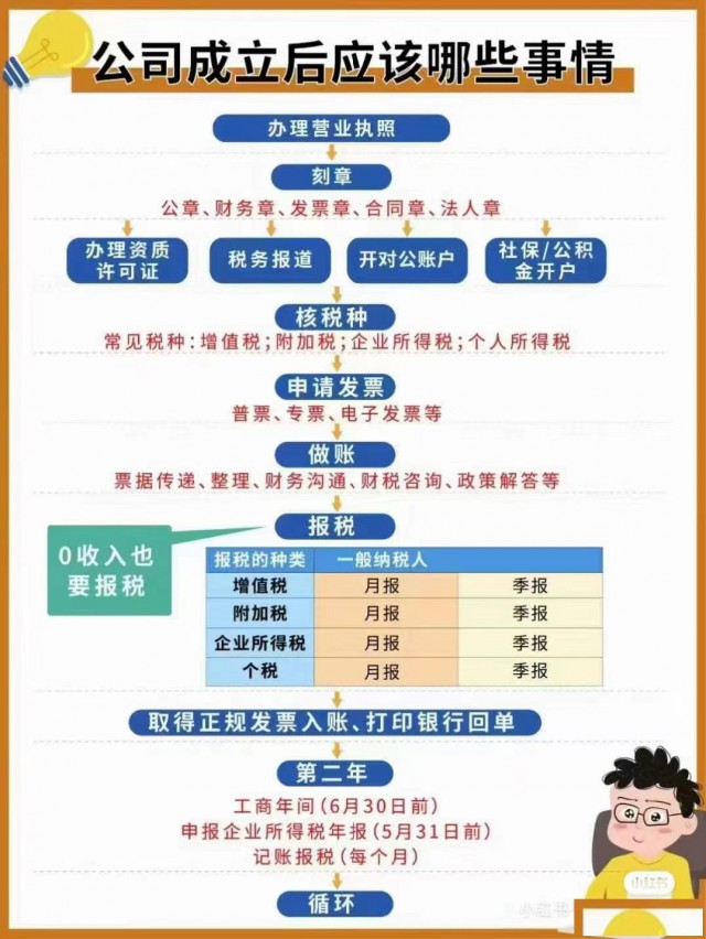 公司成立后应该哪些事情