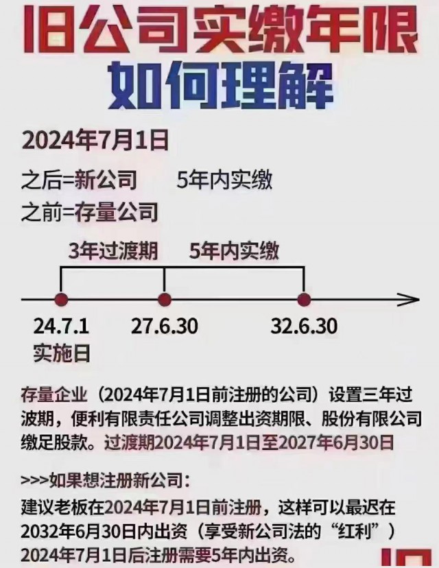 注册资金实缴有什么好处