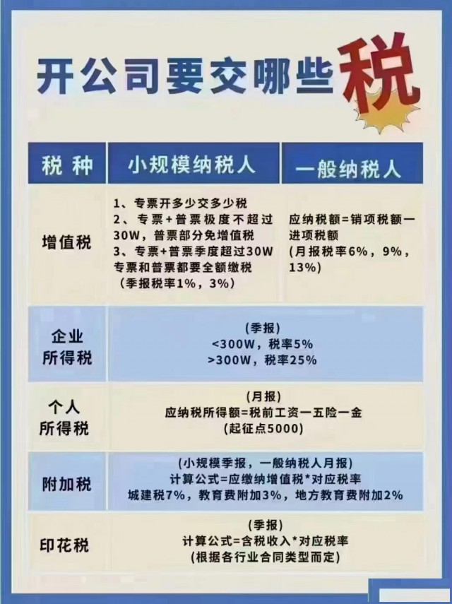 开公司要交哪些税