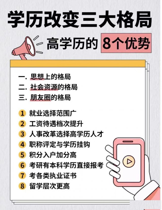 2024学历提升，专升本，高起专，高起本